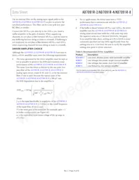 AD7091R-8BRUZ-RL7 Datasheet Page 21