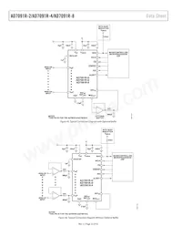 AD7091R-8BRUZ-RL7 Datasheet Page 22