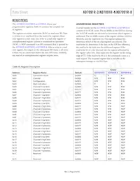 AD7091R-8BRUZ-RL7 Datasheet Page 23