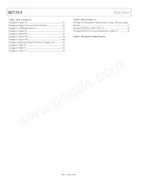 AD7124-8BCPZ-RL Datasheet Page 4
