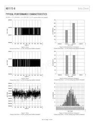 AD7173-8BCPZ-RL Datasheet Pagina 12