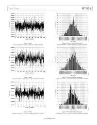 AD7173-8BCPZ-RL Datenblatt Seite 13