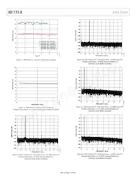 AD7173-8BCPZ-RL Datasheet Page 14