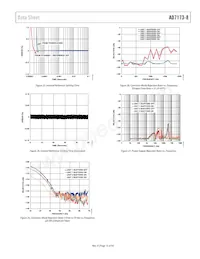 AD7173-8BCPZ-RL Datasheet Pagina 15