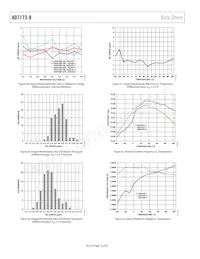 AD7173-8BCPZ-RL Datasheet Pagina 16