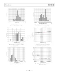 AD7173-8BCPZ-RL Datasheet Page 17