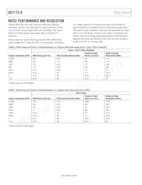 AD7173-8BCPZ-RL Datasheet Pagina 18