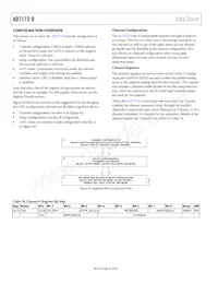 AD7173-8BCPZ-RL Datasheet Page 22