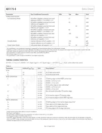 AD7175-8BCPZ-RL Datasheet Page 6