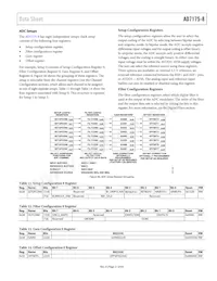 AD7175-8BCPZ-RL Datasheet Page 21
