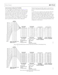 AD7175-8BCPZ-RL Datasheet Page 23
