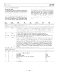 AD7194BCPZ-REEL Datasheet Page 19