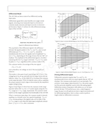 AD7266BCPZ-REEL Datenblatt Seite 15