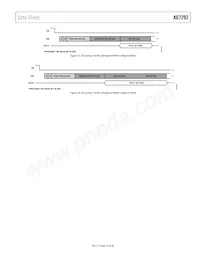 AD7292BCPZ-RL Datasheet Page 19