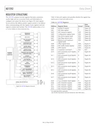 AD7292BCPZ-RL Datasheet Page 20