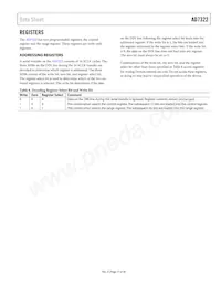 AD7322BRUZ-REEL Datasheet Page 21