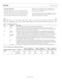 AD7322BRUZ-REEL Datasheet Page 22