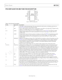 AD7324BRUZ-REEL Datasheet Page 9
