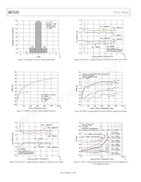 AD7324BRUZ-REEL Datasheet Pagina 12