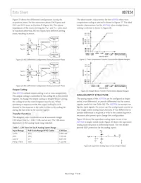 AD7324BRUZ-REEL Datasheet Pagina 17