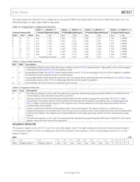 AD7327BRUZ-REEL Datasheet Page 23