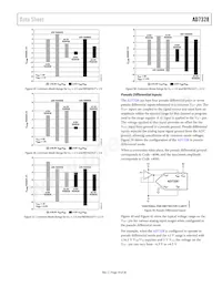 AD7328BRUZ-REEL Datasheet Page 19