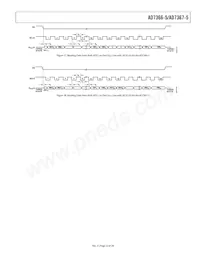 AD7366BRUZ-5-RL7 Datasheet Page 23