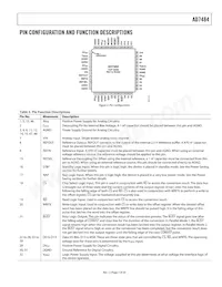 AD7484BSTZ Datasheet Pagina 7