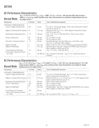 AD7564BRS-REEL Datasheet Page 4