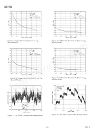 AD7564BRS-REEL Datasheet Page 10