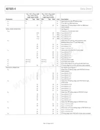 AD7605-4BSTZ-RL數據表 頁面 6