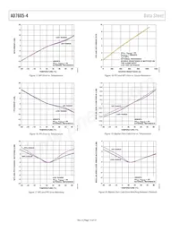 AD7605-4BSTZ-RL Datasheet Pagina 14