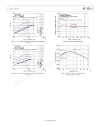 AD7605-4BSTZ-RL Datasheet Page 15