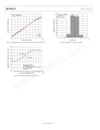 AD7605-4BSTZ-RL Datasheet Pagina 16