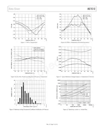 AD7610BSTZ-RL Datasheet Page 13