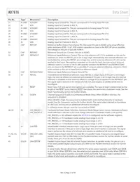 AD7616BSTZ-RL Datasheet Page 12
