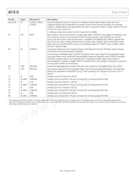 AD7616BSTZ-RL Datasheet Page 14