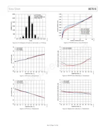 AD7616BSTZ-RL Datasheet Page 17