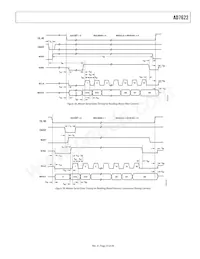 AD7622BCPZRL Datasheet Page 23