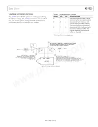 AD7625BCPZRL7 Datasheet Page 17