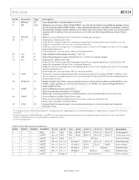 AD7634BCPZRL Datasheet Page 11
