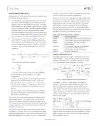 AD7634BCPZRL Datasheet Page 21