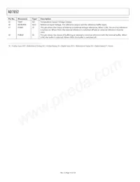 AD7652ASTZRL Datasheet Page 10