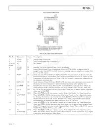 AD7664ASTZRL Datasheet Page 5