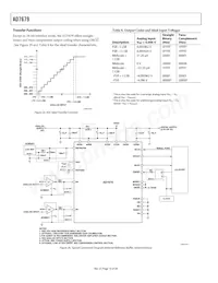 AD7679ASTZRL Datasheet Page 16