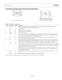 AD7687BCPZ-R2 Datasheet Page 9