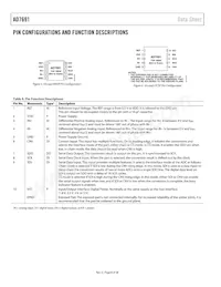 AD7691BCPZRL Datasheet Page 8