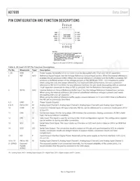 AD7699BCPZRL7 Datasheet Page 8