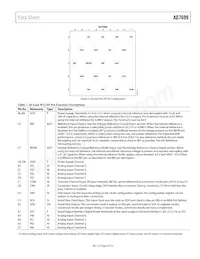 AD7699BCPZRL7 Datasheet Page 9