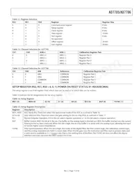 AD7706BRU-REEL7 Datasheet Page 17